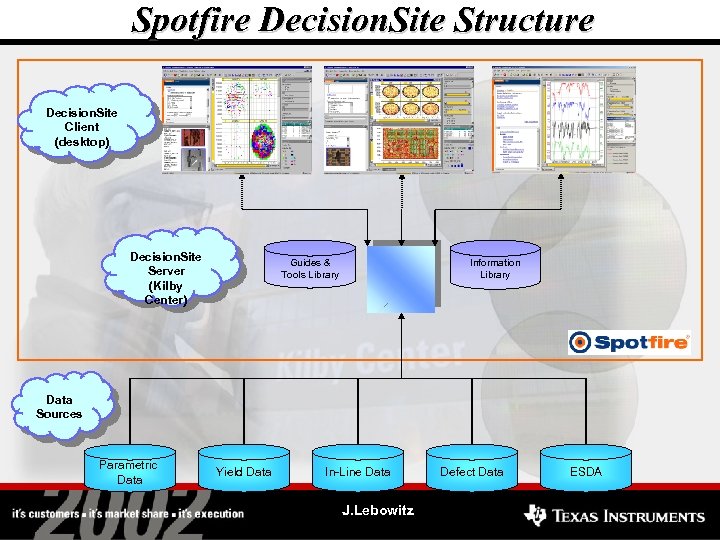 Spotfire Decision. Site Structure Decision. Site Client (desktop) Decision. Site Server (Kilby Center) Guides