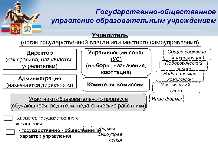 Проект система управления в образовательной организации