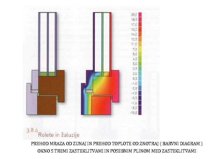 PREHOD MRAZA OD ZUNAJ IN PREHOD TOPLOTE OD ZNOTRAJ ( BARVNI DIAGRAM ) OKNO