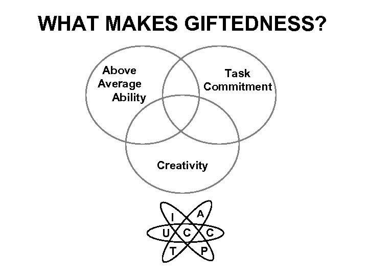 WHAT MAKES GIFTEDNESS? Above Average Ability Task Commitment Creativity A I U T C