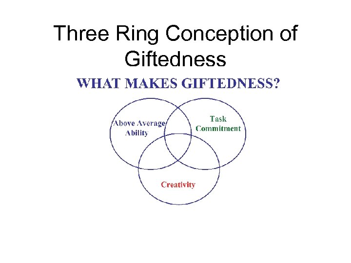 Three Ring Conception of Giftedness 