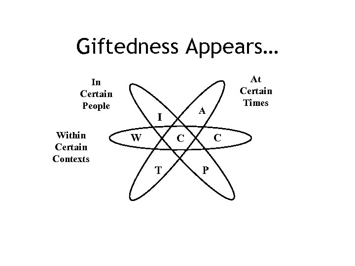 Giftedness Appears… In Certain People A I Within Certain Contexts W C C T