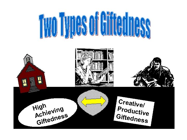 High ving e Achi ness d Gifte Creativ e/ Produc tiv Giftedn e ess