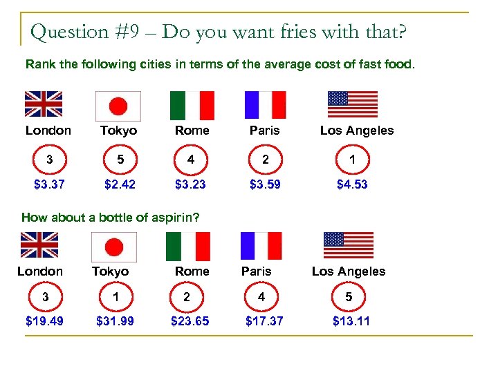 Question #9 – Do you want fries with that? Rank the following cities in