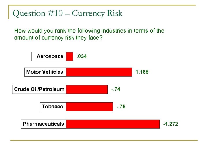 Question #10 – Currency Risk How would you rank the following industries in terms