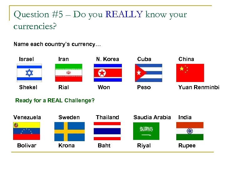 Question #5 – Do you REALLY know your currencies? Name each country’s currency… Israel
