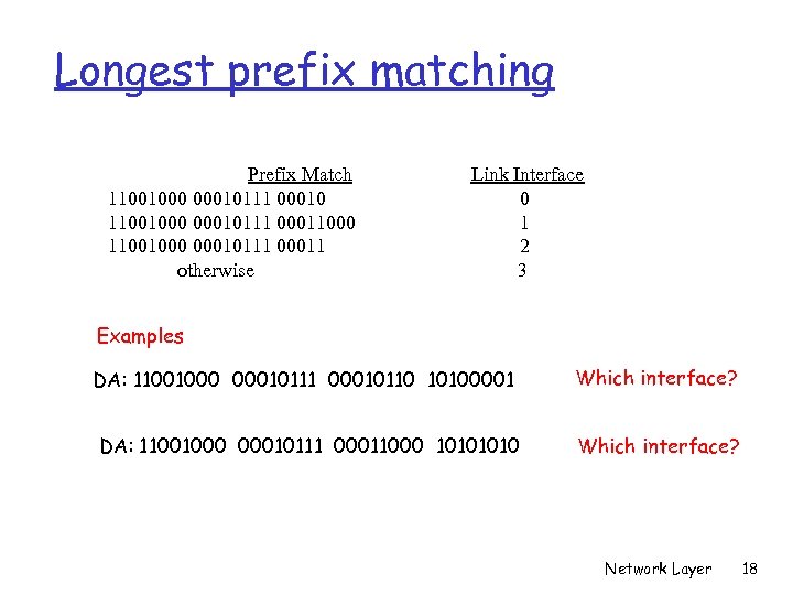Longest prefix matching Prefix Match 11001000 00010111 00010 11001000 00010111 00011000 11001000 00010111 00011