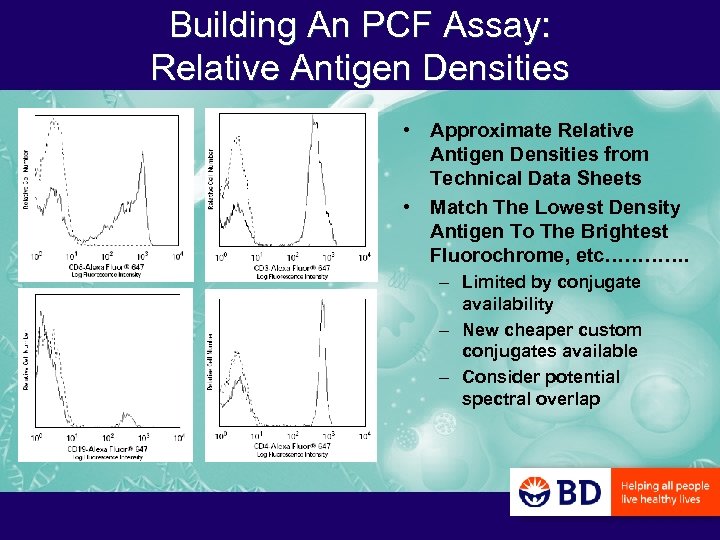 Building An PCF Assay: Relative Antigen Densities • Approximate Relative Antigen Densities from Technical