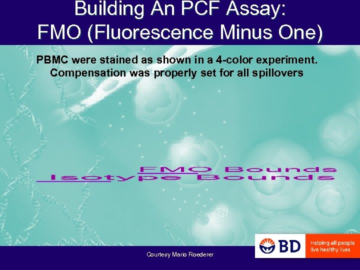 Building An PCF Assay: FMO (Fluorescence Minus One) PBMC were stained as shown in