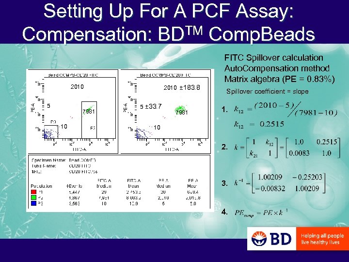 Setting Up For A PCF Assay: Compensation: BDTM Comp. Beads 2010 ± 183. 8