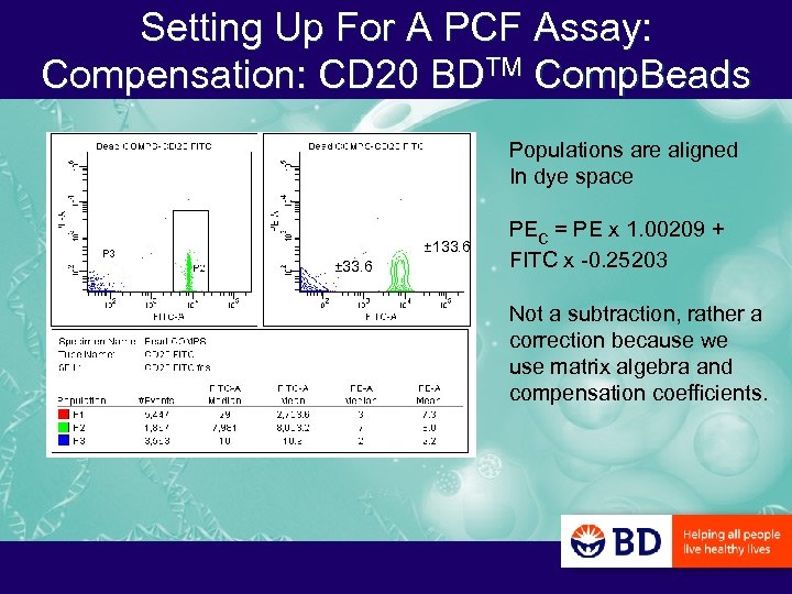 Setting Up For A PCF Assay: Compensation: CD 20 BDTM Comp. Beads Populations are