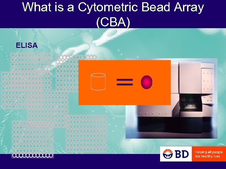 What is a Cytometric Bead Array (CBA) ELISA = 