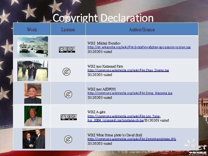 Copyright Declaration Work License Author/Source WIKI Mikhail Evstafiev http: //en. wikipedia. org/wiki/File: Evstafiev-afghan-apc-passes-russian. jpg