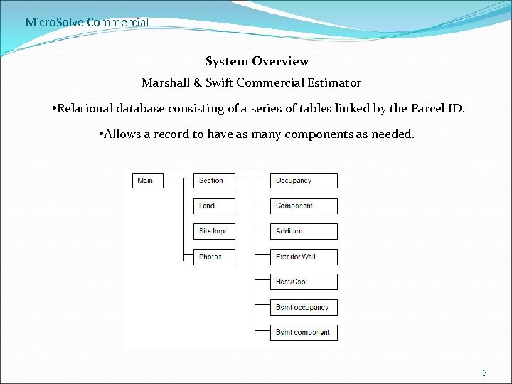 Micro. Solve Commercial System Overview Marshall & Swift Commercial Estimator • Relational database consisting