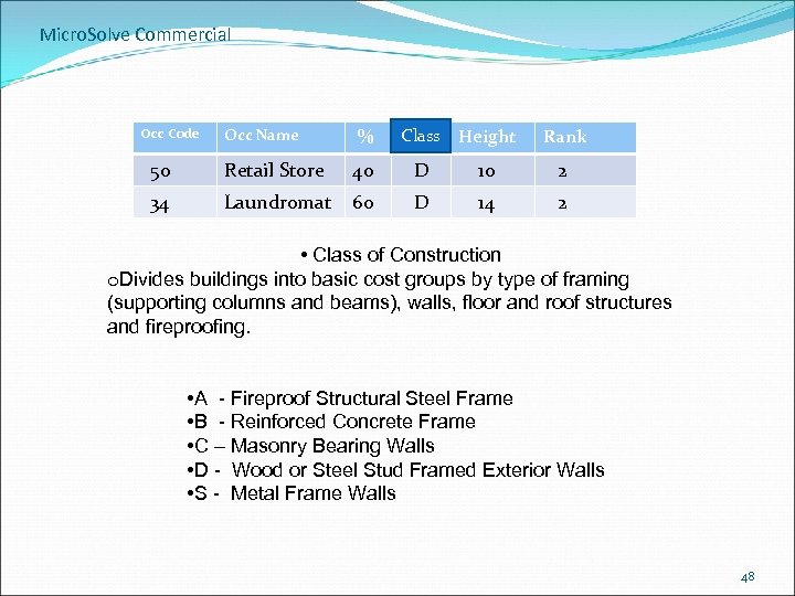 Micro. Solve Commercial Occ Code Occ Name % Class Height Rank 50 Retail Store