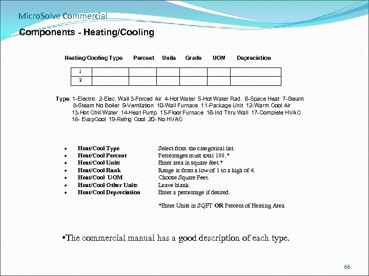 Micro. Solve Commercial Components - Heating/Cooling Type Percent Units Grade UOM Depreciation 1 2