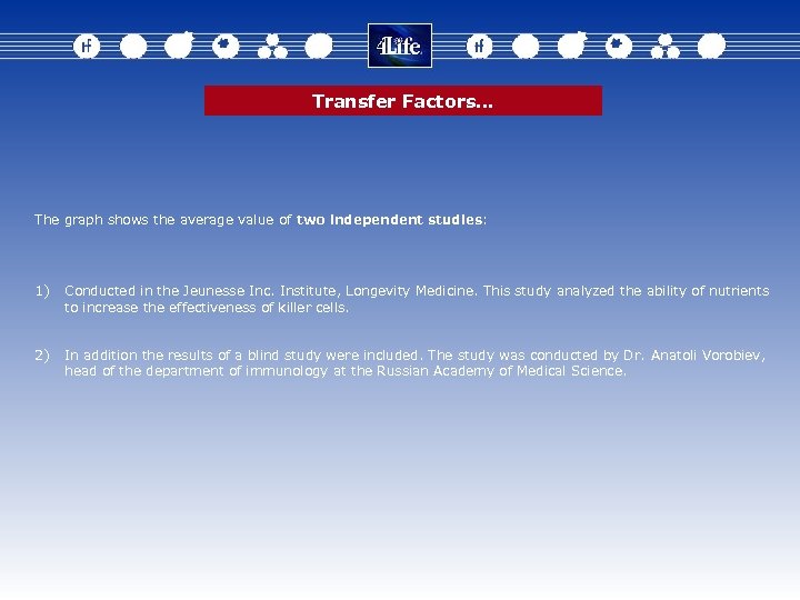 Transfer Factors… The graph shows the average value of two independent studies: 1) Conducted