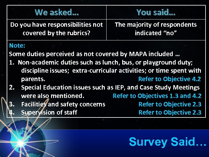 We asked… You said… Do you have responsibilities not covered by the rubrics? The