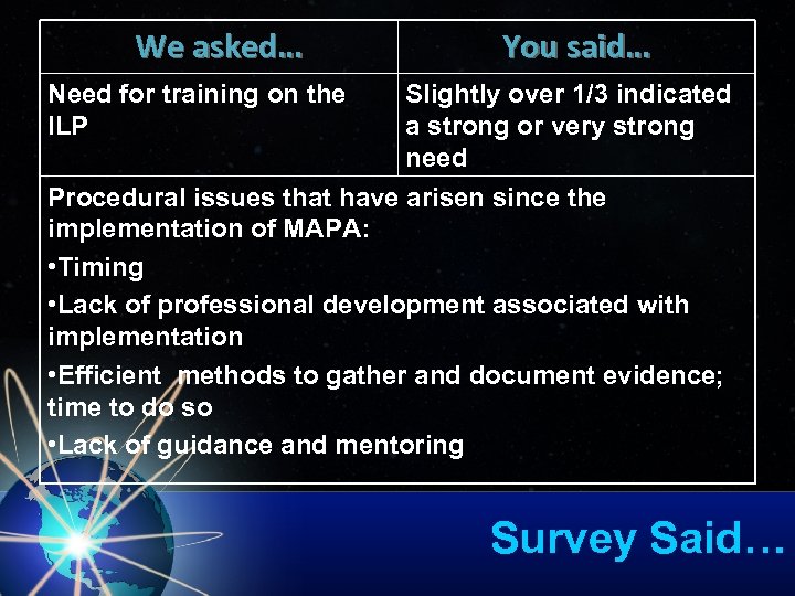 We asked… Need for training on the ILP You said… Slightly over 1/3 indicated