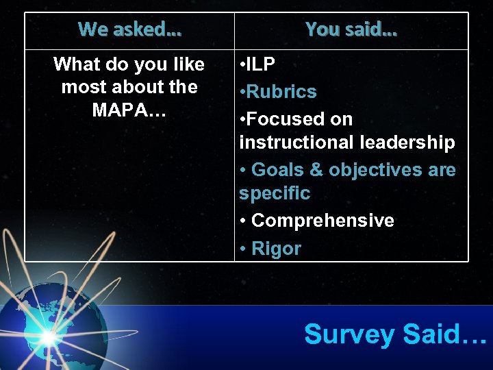 We asked… You said… What do you like most about the MAPA… • ILP