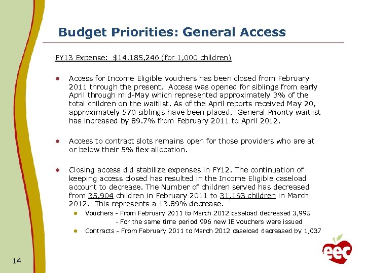 Budget Priorities: General Access FY 13 Expense: $14, 185, 246 (for 1, 000 children)