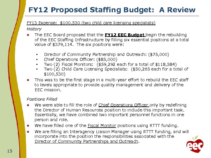 FY 12 Proposed Staffing Budget: A Review FY 13 Expense: $100, 530 (two child