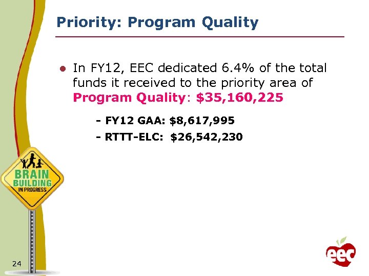 Priority: Program Quality l In FY 12, EEC dedicated 6. 4% of the total