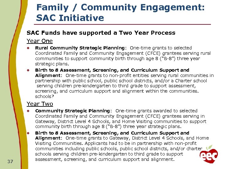 Family / Community Engagement: SAC Initiative SAC Funds have supported a Two Year Process