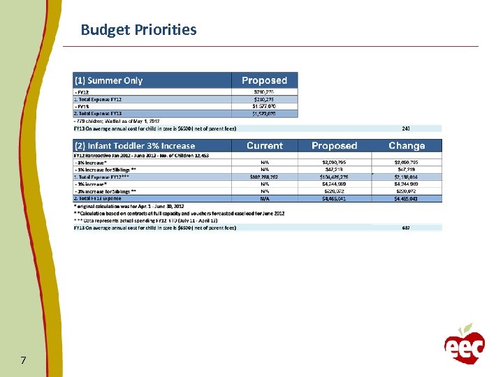 Budget Priorities 7 