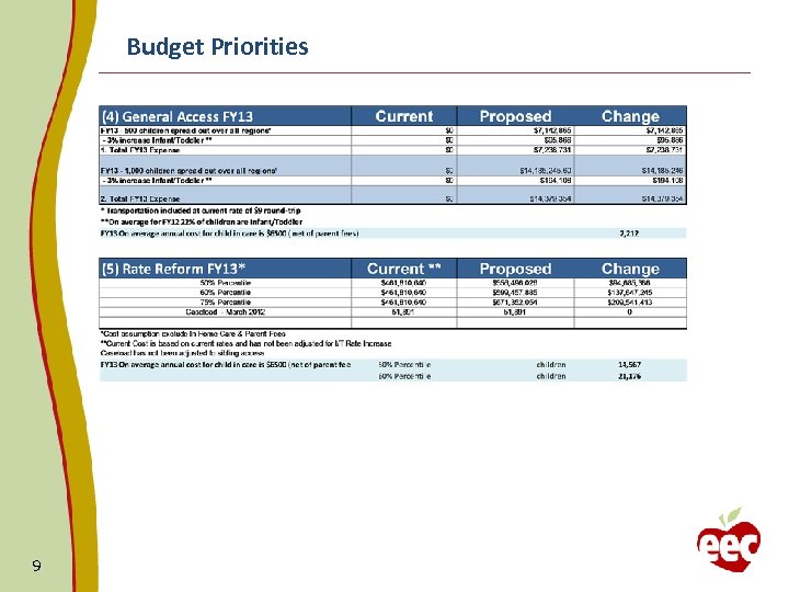 Budget Priorities 9 