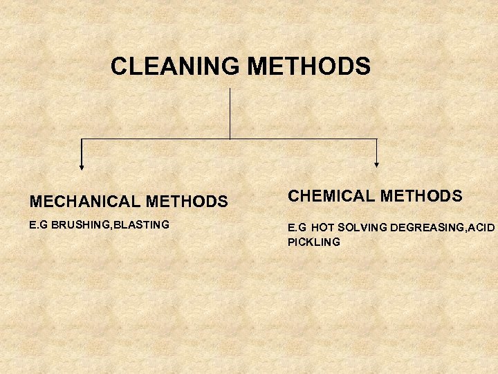 CLEANING METHODS MECHANICAL METHODS E. G BRUSHING, BLASTING CHEMICAL METHODS E. G HOT SOLVING