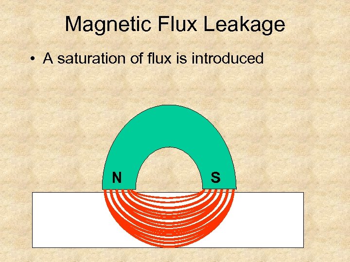 Magnetic Flux Leakage • A saturation of flux is introduced N S 