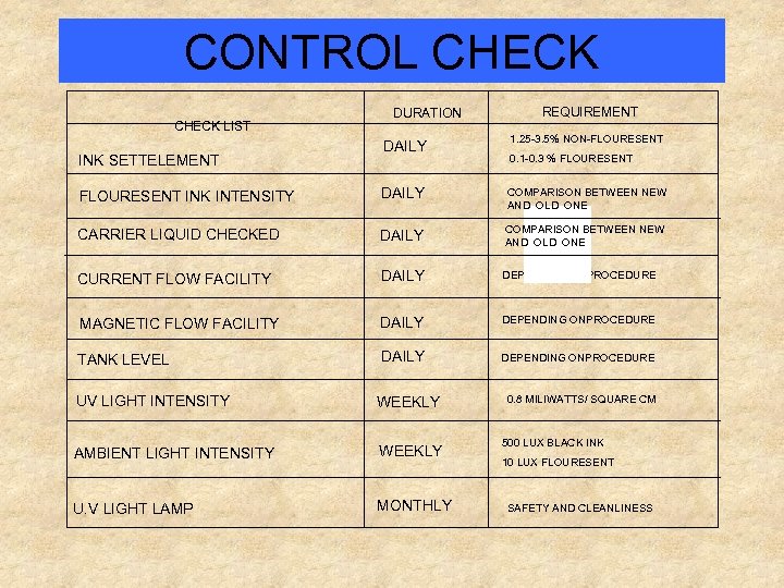 CONTROL CHECK LIST DURATION REQUIREMENT DAILY 1. 25 -3. 5% NON-FLOURESENT INK INTENSITY DAILY