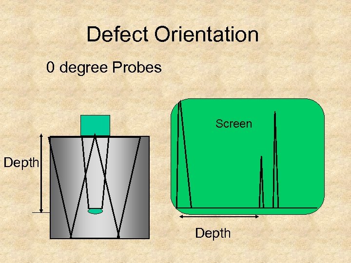 Defect Orientation 0 degree Probes Screen Depth Metal Depth 