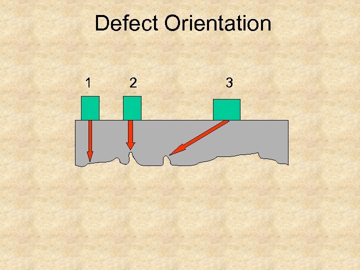 Defect Orientation 1 2 3 