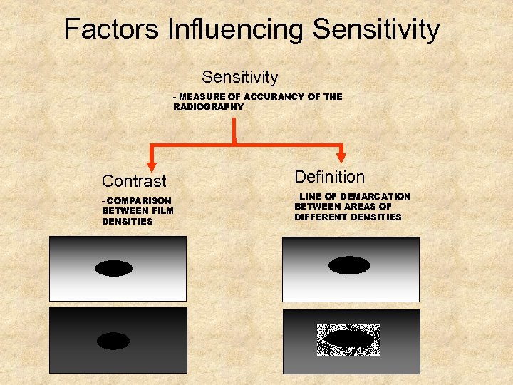 Factors Influencing Sensitivity - MEASURE OF ACCURANCY OF THE RADIOGRAPHY Contrast - COMPARISON BETWEEN