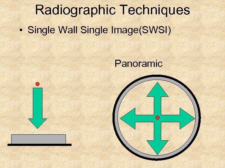 Radiographic Techniques • Single Wall Single Image(SWSI) Panoramic 