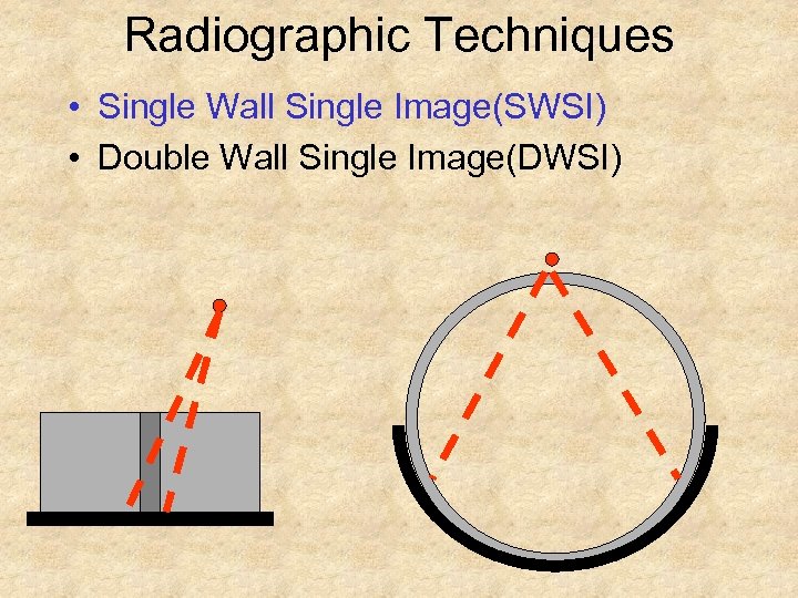 Radiographic Techniques • Single Wall Single Image(SWSI) • Double Wall Single Image(DWSI) 