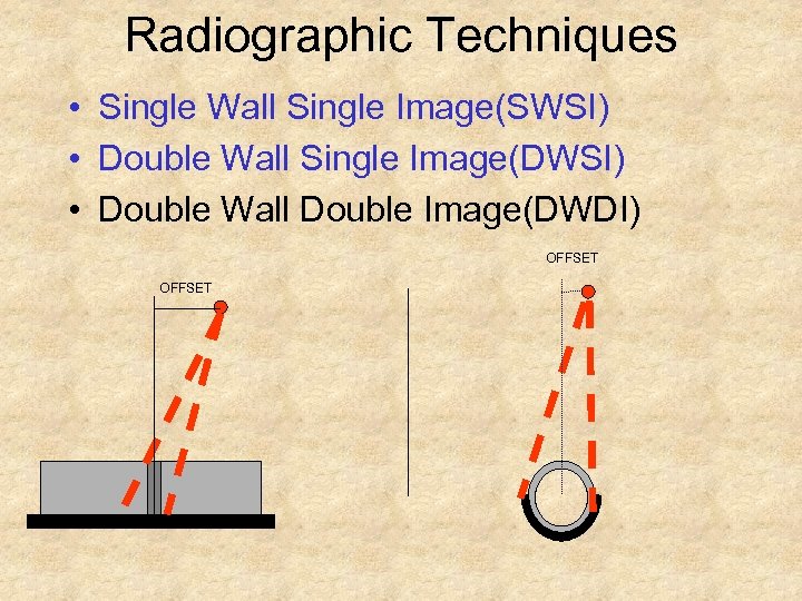 Radiographic Techniques • Single Wall Single Image(SWSI) • Double Wall Single Image(DWSI) • Double