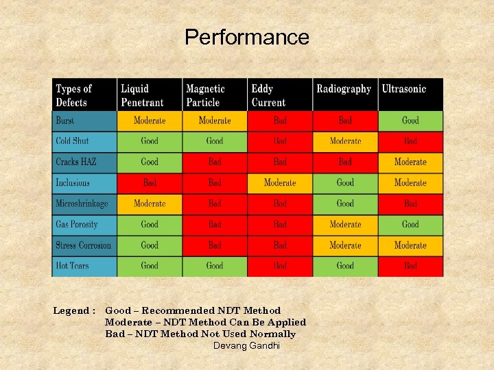 Performance Legend : Good – Recommended NDT Method Moderate – NDT Method Can Be