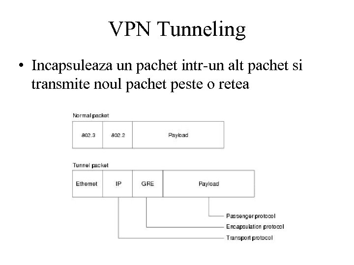 VPN Tunneling • Incapsuleaza un pachet intr-un alt pachet si transmite noul pachet peste