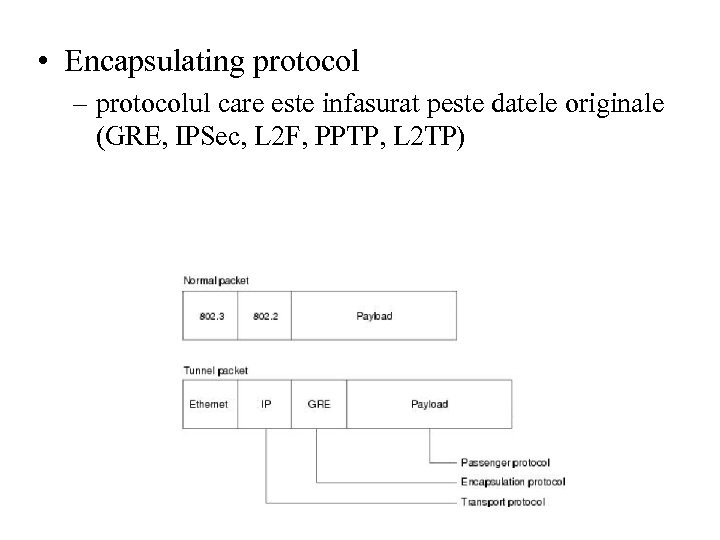  • Encapsulating protocol – protocolul care este infasurat peste datele originale (GRE, IPSec,