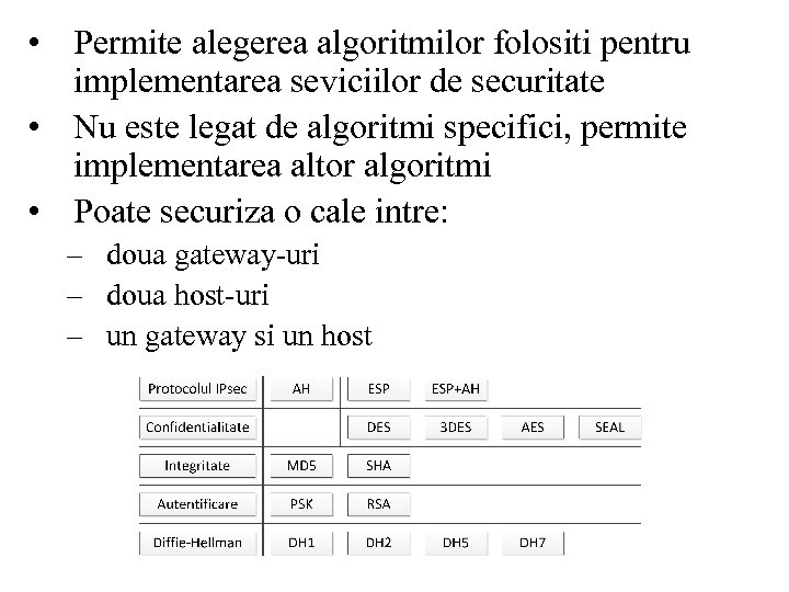  • Permite alegerea algoritmilor folositi pentru implementarea seviciilor de securitate • Nu este