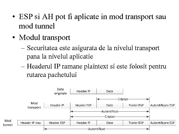  • ESP si AH pot fi aplicate in mod transport sau mod tunnel