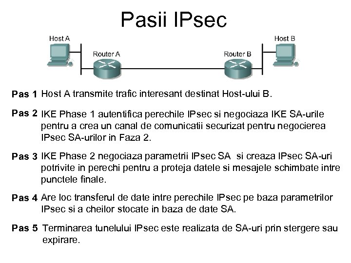 Pasii IPsec Pas 1 Host A transmite trafic interesant destinat Host-ului B. Pas 2