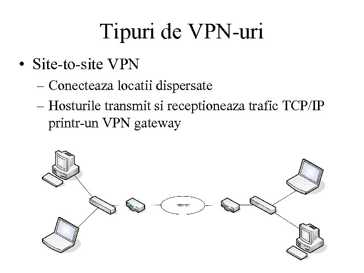Tipuri de VPN-uri • Site-to-site VPN – Conecteaza locatii dispersate – Hosturile transmit si