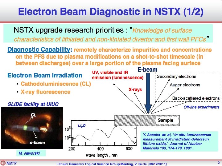 LRTSG diagnostic motivations (Maingi) Sept. 12, 2011 11 