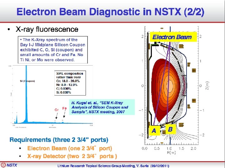 LRTSG diagnostic motivations (Maingi) Sept. 12, 2011 12 