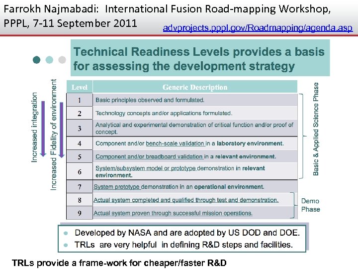 Farrokh Najmabadi: International Fusion Road-mapping Workshop, PPPL, 7 -11 September 2011 advprojects. pppl. gov/Roadmapping/agenda.