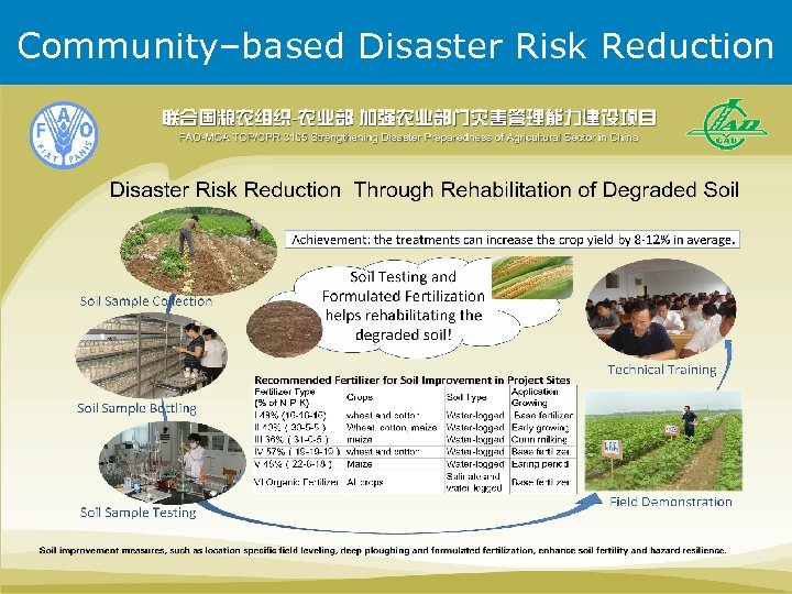 Community–based Disaster Risk Reduction 